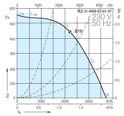Аэродинамические параметры Nicotra RLE 30-0455-6E-50-37